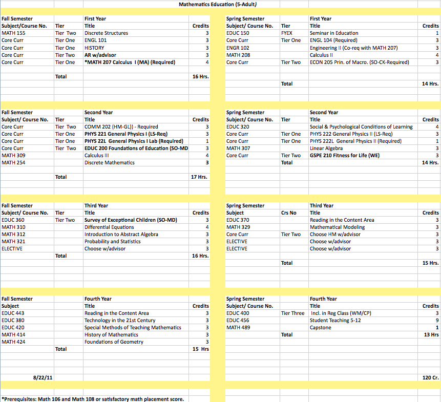 Program: Mathematics Teaching Field Grades 5-Adult, B.A. - Shepherd